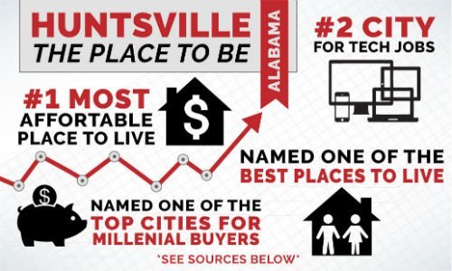 Why Huntsville is A Great Place To Live